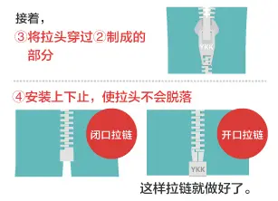 接着， ③将拉头穿过②制成的部分 ④安装上下止，使拉头不会脱落 这样拉链就做好了。