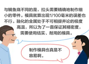 YKK员工：与鲷鱼烧不同的是，拉头需要精确地制作细小的零件。模具就算出现1/100毫米的误差也不行。融化的金属处于不可相提并论的极度高温，所以为了一直保证其精密度，需要使用结实、耐用的模具。 学生：制作模具也真是不容易啊。