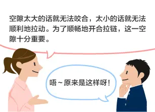 YKK员工：空隙太大的话就无法咬合，太小的话就无法顺利地拉动。为了顺畅地开合拉链，这一空隙十分重要。 学生：唔～原来是这样呀！