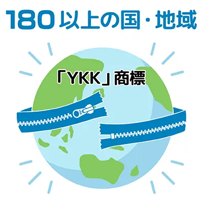 「YKK」商標