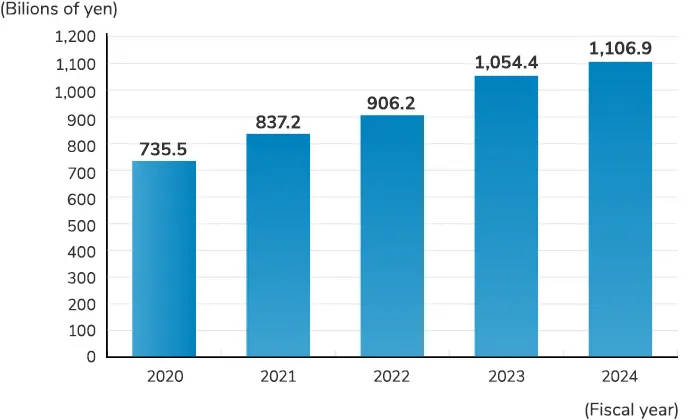 Shareholders' equity