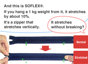 YKK employee: And this is SOFLEX&reg;. If you hang a 1kg weight from it, it stretches by about 10%. It's a zipper that stretches vertically. Student: It stretches without breaking?