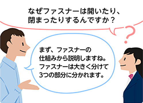 「なぜファスナーは開いたり、閉まったりするんですか？」「まずその前にファスナーの仕組みから説明しますね。」