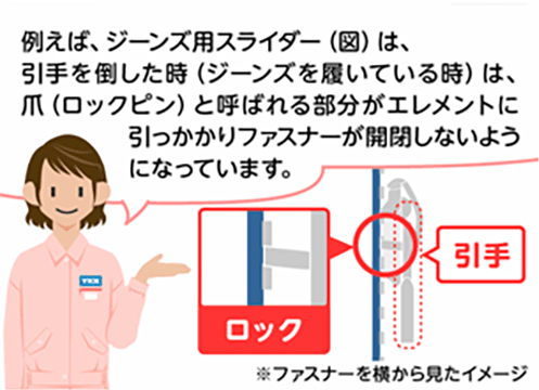 「例えば、ジーンズ用スライダー(図)は、引手を倒した時(ジーンズを履いている時)は、爪(ロックピン)と呼ばれる部分がエレメントに引っかかりファスナーが開閉しないようになっています」