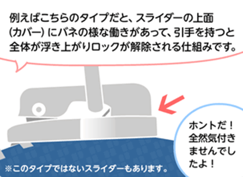 「例えばこちらのタイプだと、スライダーの上面(カバー)にバネの様な働きがあって、引手を持つと全体が浮き上がりロックが解除される仕組みです。」「ホントだ！全然気付きませんでしたよ！」※このタイプではないスライダーもあります。