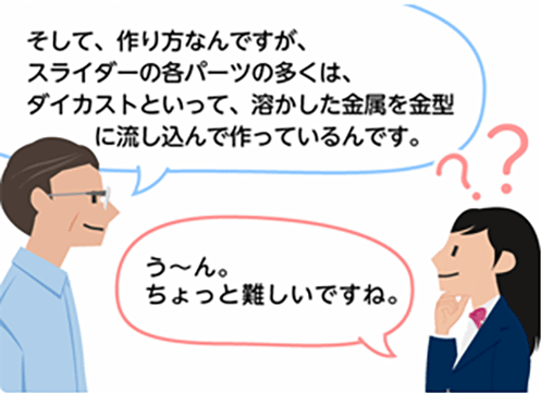 「そして、作り方なんですが、スライダーの各パーツの多くは、ダイカストといって、溶かした金属を金型に流し込んで作っているんです。」「う～ん。ちょっと難しいですね。」