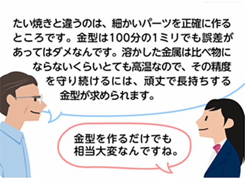 「たい焼きと違うのは、細かいパーツを正確に作るところです。金型は100分の1ミリでも誤差があってはダメなんです。溶かした金属は比べ物にならないくらいとても高温なので、その精度を守り続けるには、頑丈で長持ちする金型が求められます。」「金型を作るだけでも相当大変なんですね。」