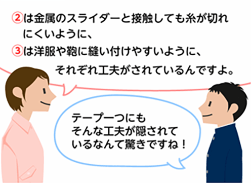 「②は金属のスライダーと接触しても糸が切れにくいように、③は洋服や鞄に縫い付けやすいように、それぞれ工夫がされているんですよ。」「テープ一つにもそんな工夫が隠されているなんて驚きですね！」