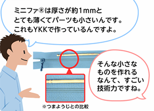 「ミニファ&reg;は厚さが約1mmととても薄くてパーツも小さいんです。これもYKKで作っているんですよ。」「そんな小さなものを作れるなんて、すごい技術力ですね。」